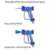 RB65 STAINLESS STEEL LOW PRESSURE WASH GUN 100 L/MIN - 0