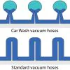 EASYWASH365+ VACUUM HOSEm 38mm, BLUE, 16m, FOR CAR WASH BOOM - 1